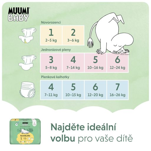MUUMI Baby 1 Newborn 2-5 kg (75 db), havi csomag eco pelenka