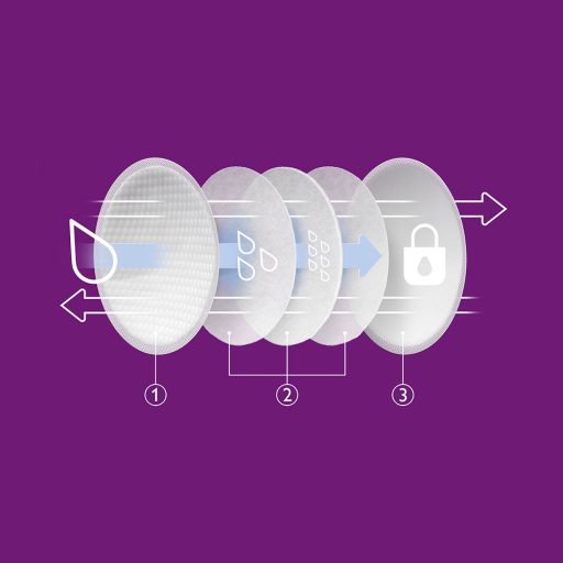 Philips AVENT SCF254/24 Eldobható melltartóbetét 24 db