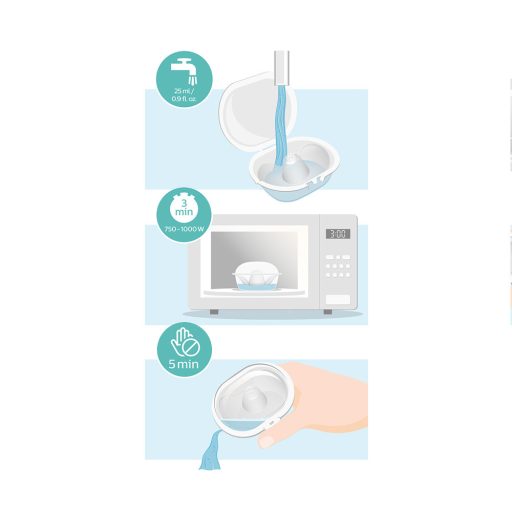 Philips AVENT SCF153/03 Bimbóvédő közepes