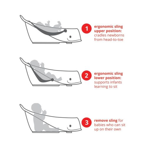 SKIP HOP  3 fázisú babafürdető fürdőkád ergonomikus betéttel, fehér
