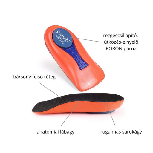 MaxComfort “Pro” háromnegyedes talpbetét S (35-40)