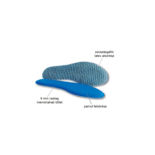 Memory&Foam memóriahabos talpbetét (39-40)