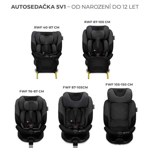 KINDERKRAFT SELECT Autósülés i-Fix 40-150 cm Grafitfekete