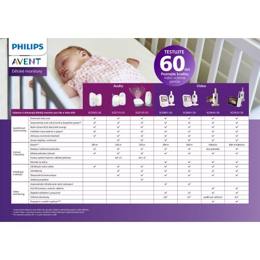 Philips AVENT Baby video monitor SCD923 okos digitális bébiőr