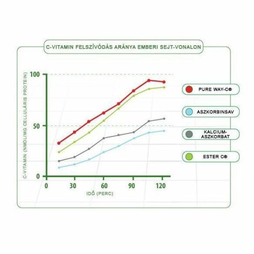 OLIMP LABS Gold-Vit C 1000 Pezsgőtabl. Lemon (20db)