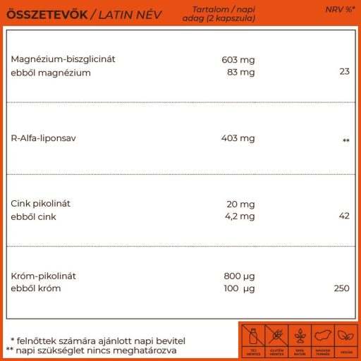 Myrobalan Metadia anyagcsere-kontroll komplex 60 db kapszula