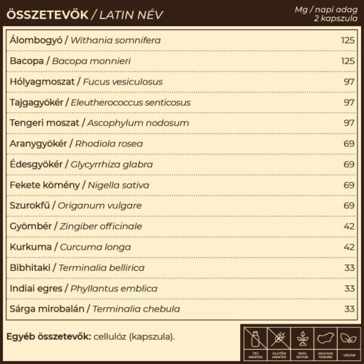 Myrobalan TIROGLAN pajzsmirigy-alulműködés elleni gyógynövény-komplex