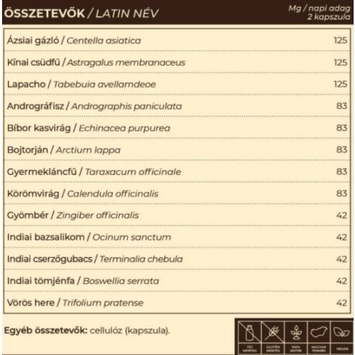 Myrobalan LYMPID nyirokrendszer- és vértisztító kapszula 60 db