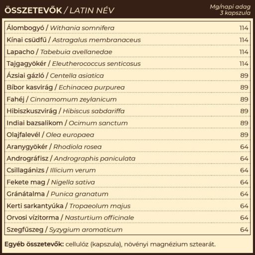 Myrobalan Vira.18 DUO - Immunerősítő gyógynövény kapszula 2x60 db